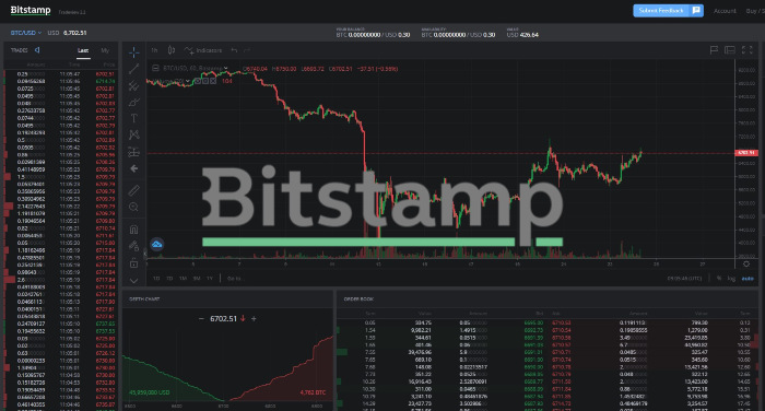 Btc bitstamp chart, Bitcoin (BTCUSD) Market Outlook | Daily Crypto Market Breakdown