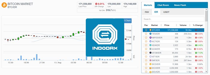 robot trading bitcoin indodax)