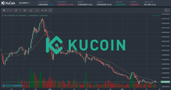 kucoin trading coinigy
